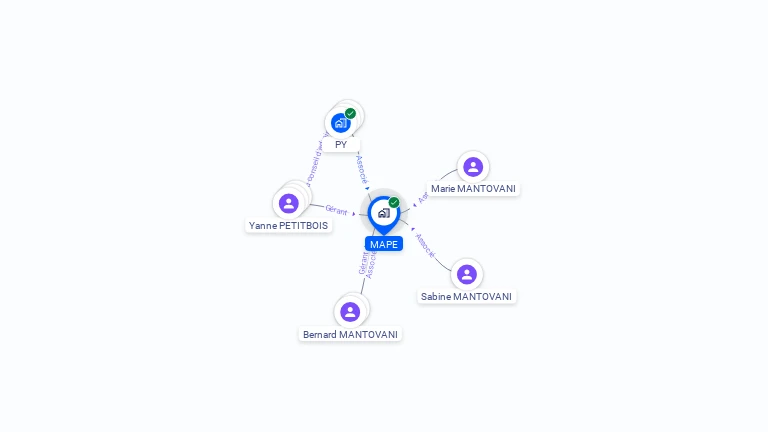 Cartographie gratuite de MAPE