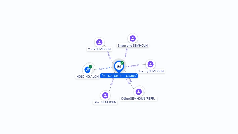 Cartographie gratuite de SCI NATURE ET LOISIRS