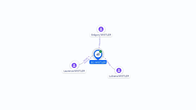 Cartographie gratuite de SCI MISTLER