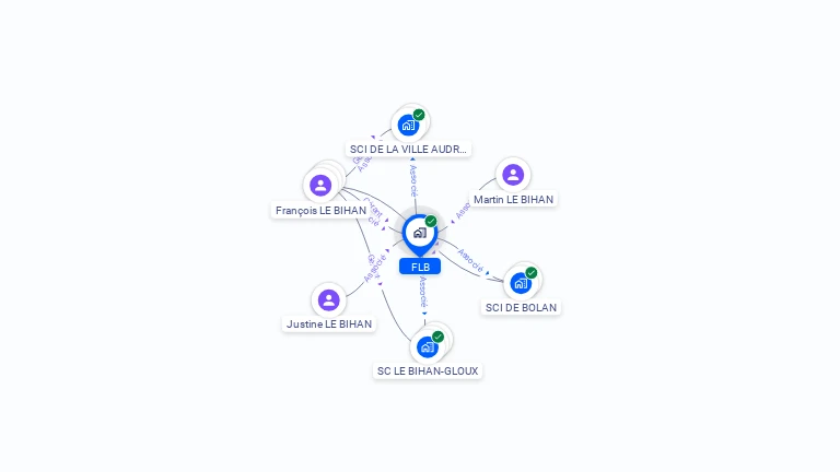 Cartographie gratuite de FLB