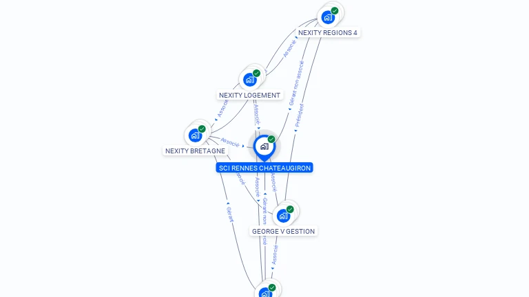 Cartographie gratuite de SCI RENNES CHATEAUGIRON