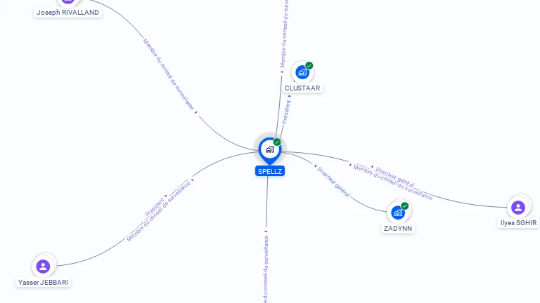 Cartographie gratuite de SPELLZ