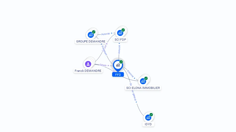 Cartographie gratuite de FFD