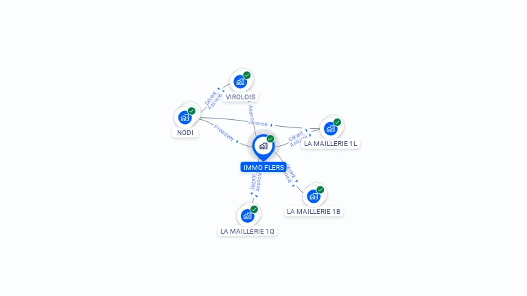Cartographie gratuite d'IMMO FLERS