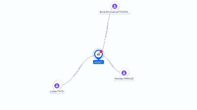 Cartographie gratuite de WEBOT