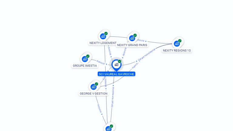 Cartographie gratuite de SCI VAUREAL GAVROCHE