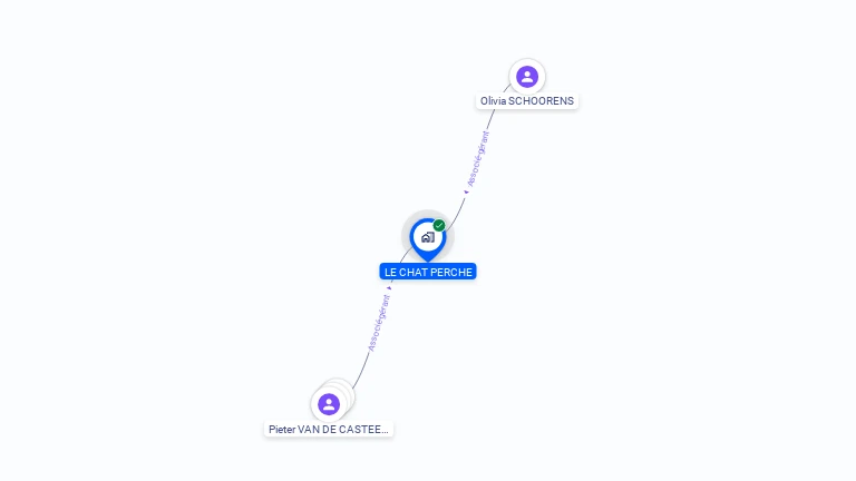 Cartographie gratuite de LE CHAT PERCHE