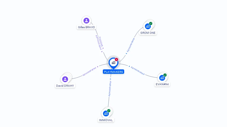 Cartographie gratuite de PLAYMAKERS