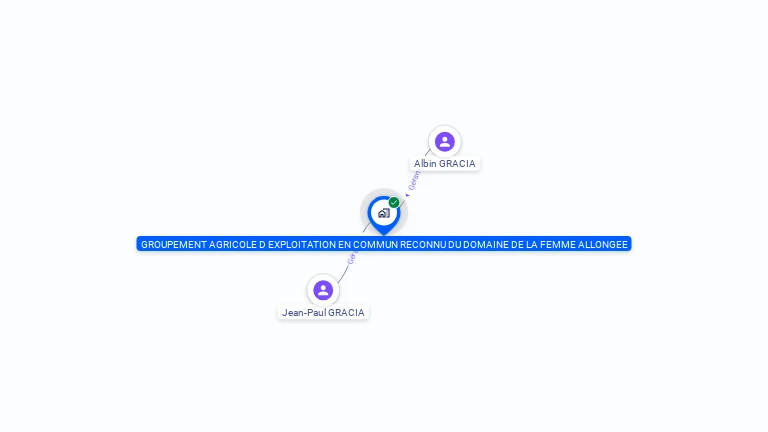 Cartographie gratuite de GROUPEMENT AGRICOLE D EXPLOITATION EN COMMUN RECONNU DU DOMAINE DE LA FEMME ALLONGEE