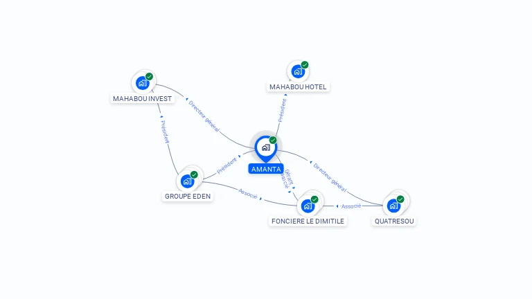 Cartographie gratuite d'AMANTA