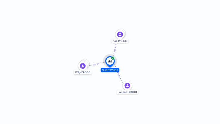 Cartographie gratuite de SUB STYLE 2