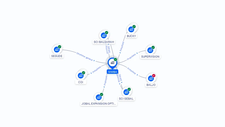 Cartographie gratuite de SIMBA