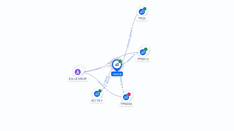 Cartographie gratuite de HMDB