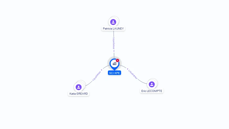 Cartographie gratuite de SCI KPE