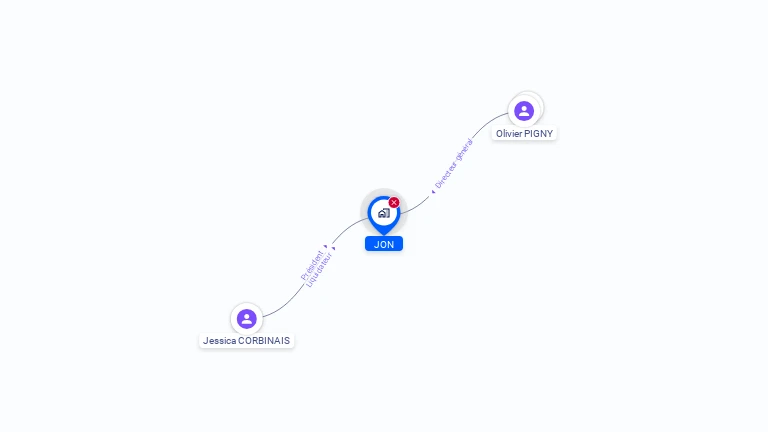 Cartographie gratuite de JON