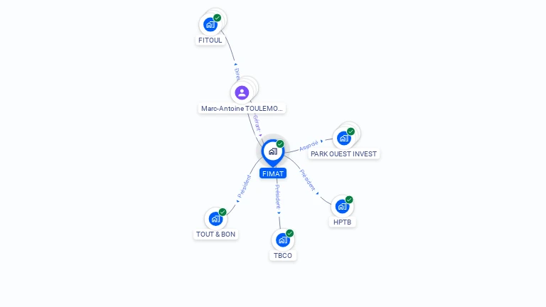 Cartographie gratuite de FIMAT