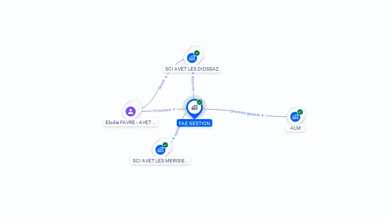 Cartographie gratuite de FAE GESTION