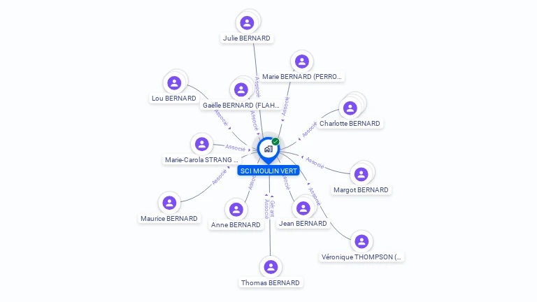 Cartographie gratuite de SCI MOULIN VERT