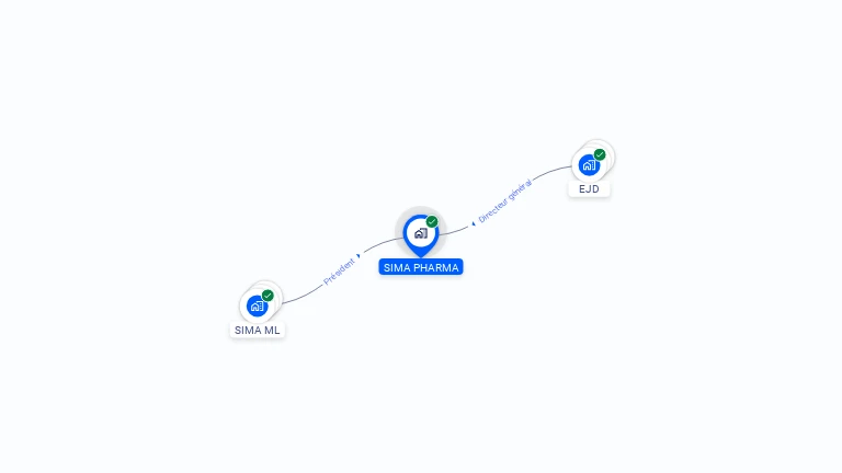 Cartographie gratuite de SIMA PHARMA