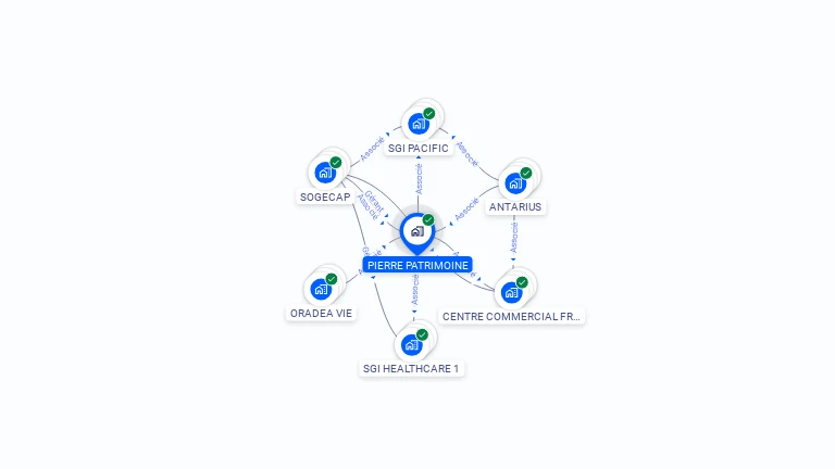 Cartographie gratuite de PIERRE PATRIMOINE