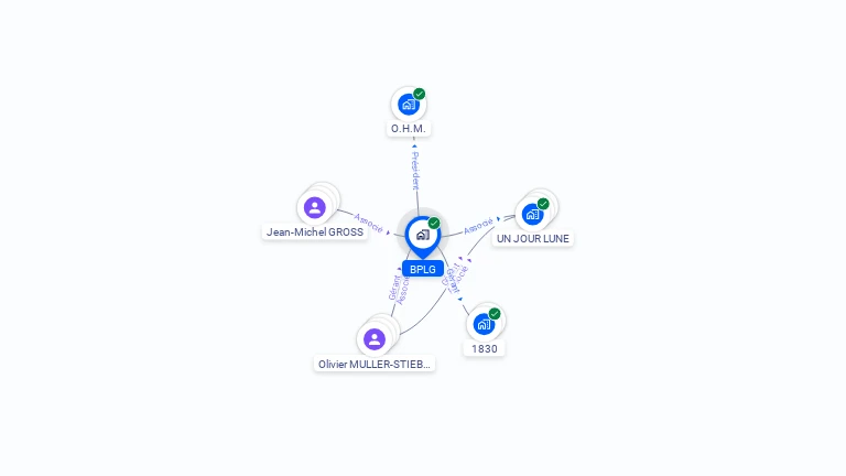Cartographie gratuite de BPLG