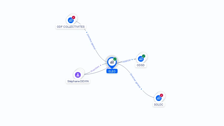 Cartographie gratuite d'ELEO