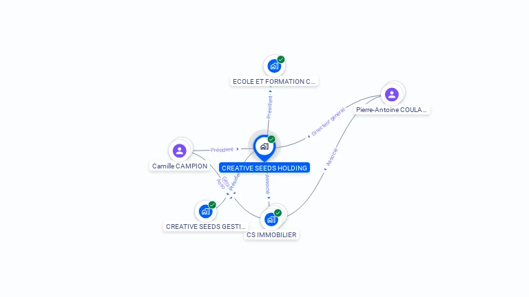 Cartographie gratuite de CREATIVE SEEDS HOLDING