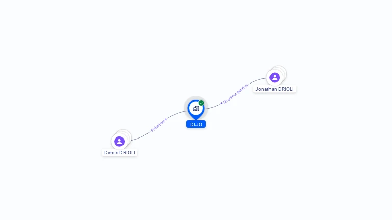 Cartographie gratuite de DIJO