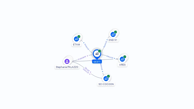 Cartographie gratuite de GESTI