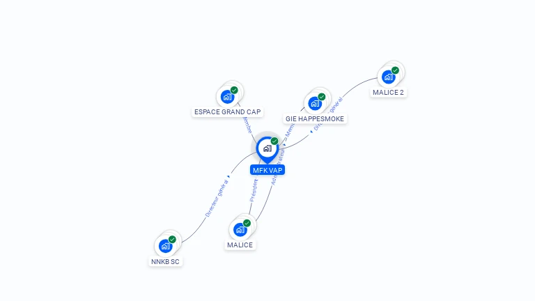 Cartographie gratuite de MFK VAP
