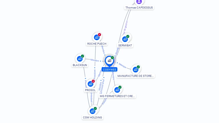 Cartographie gratuite de COSYWEE