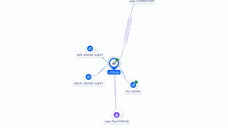 Cartographie gratuite d'ATRIUM