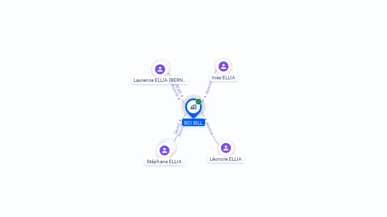 Cartographie gratuite de SCI SILL