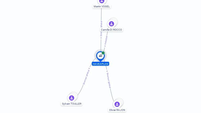 Cartographie gratuite de HAVEAPLAN