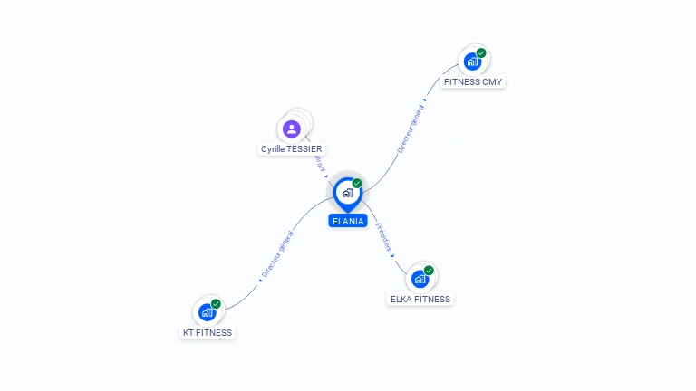 Cartographie gratuite d'ELANIA