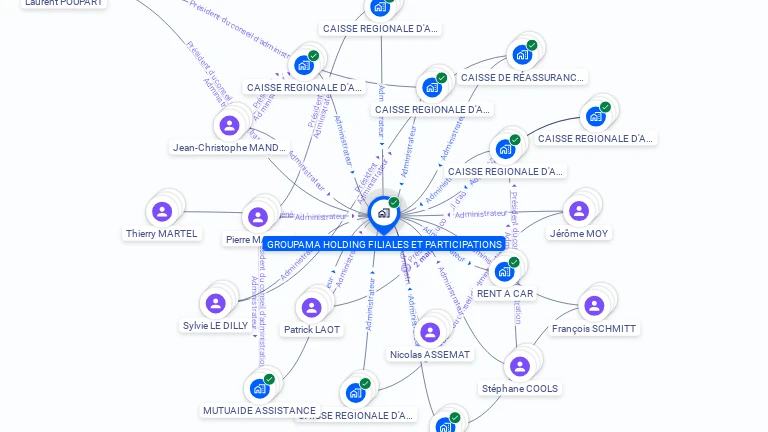 Cartographie gratuite de GROUPAMA HOLDING FILIALES ET PARTICIPATIONS