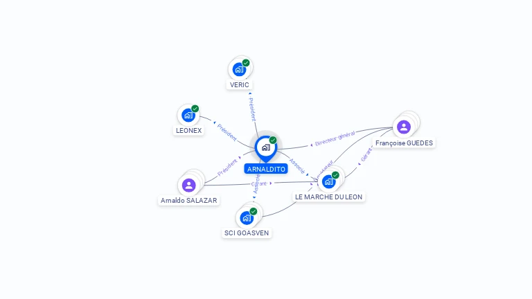 Cartographie gratuite d'ARNALDITO