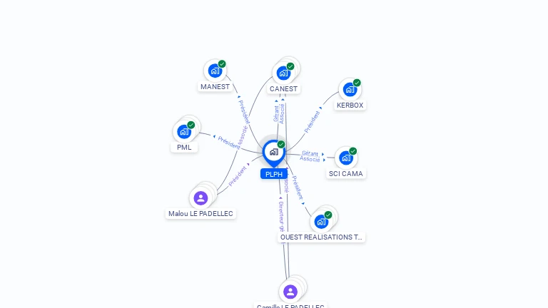 Cartographie gratuite de PLPH