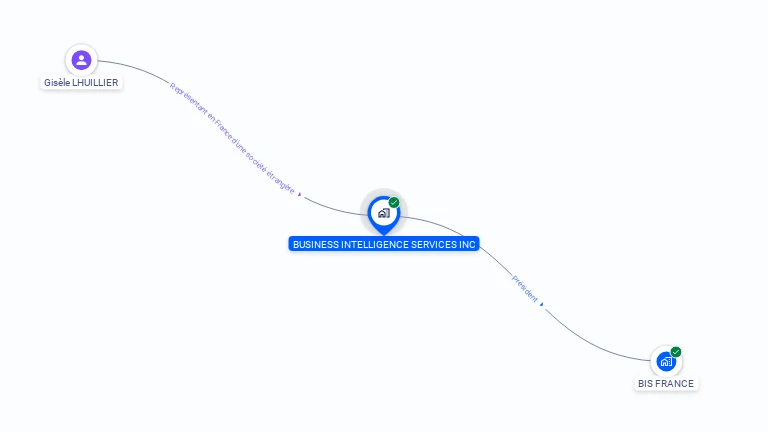 Cartographie gratuite de BUSINESS INTELLIGENCE SERVICES INC