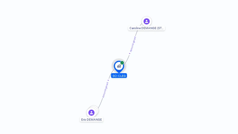 Cartographie gratuite de SCI CLEG