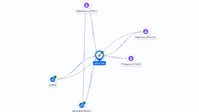 Cartographie gratuite de MENTHE