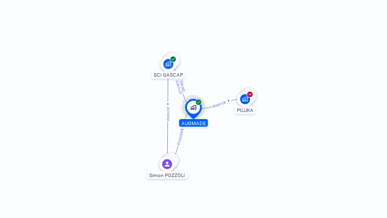 Cartographie gratuite d'AUGMADE