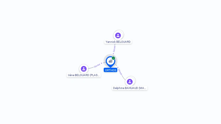Cartographie gratuite d'ORTHOS