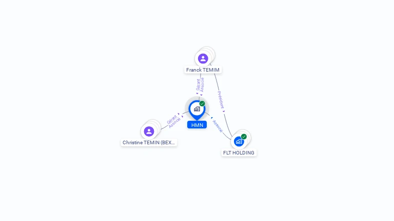 Cartographie gratuite de HMN