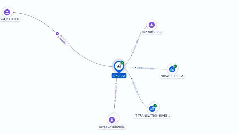 Cartographie gratuite d'EIKOSIM