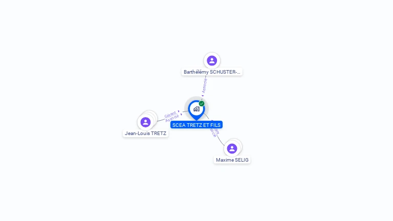 Cartographie gratuite de SCEA TRETZ ET FILS
