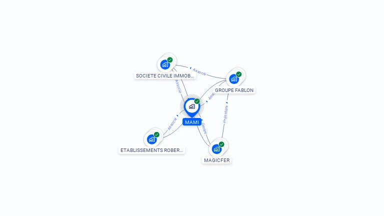Cartographie gratuite de MAMI