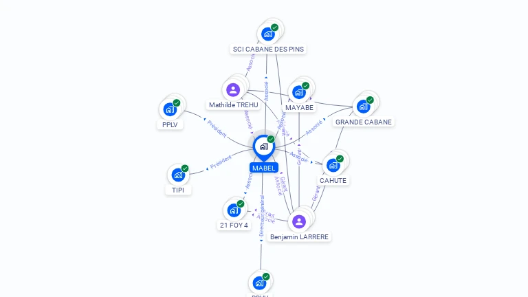 Cartographie gratuite de MABEL