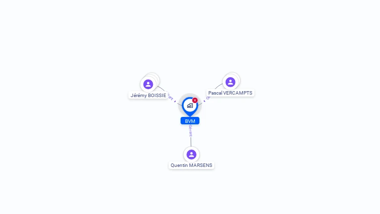 Cartographie gratuite de BVM