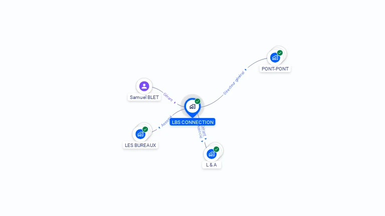 Cartographie gratuite de LBS CONNECTION